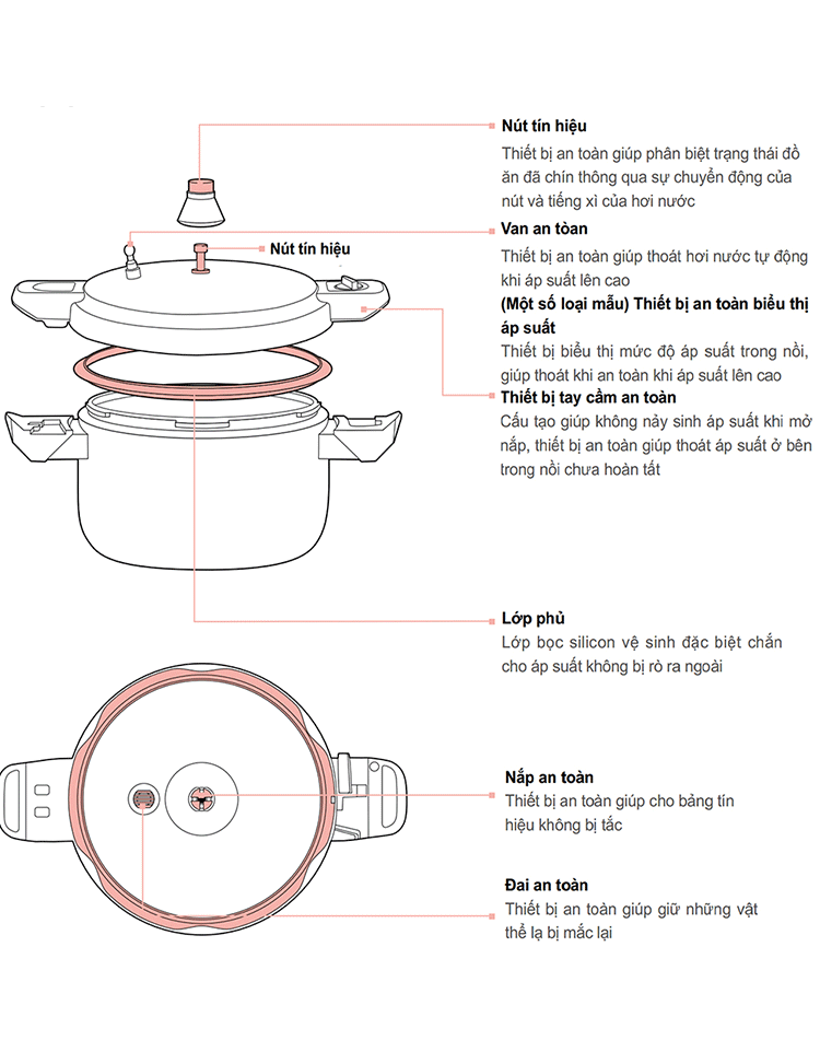 Noi-ap-suat-PN-PC-Series_Describe