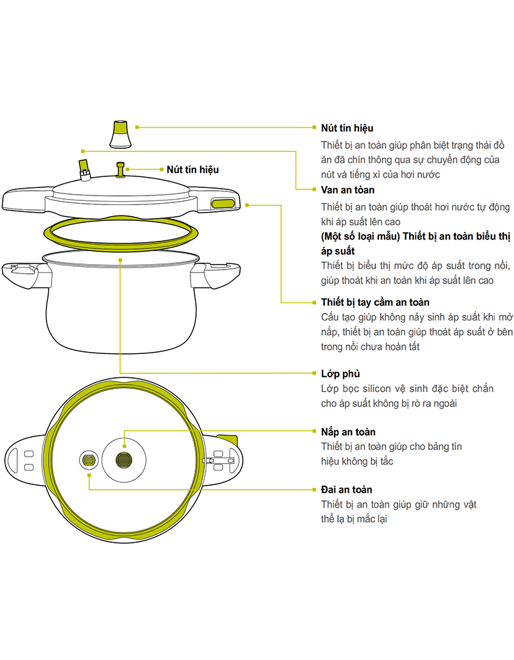 Noi-ap-suat-PN_Describe