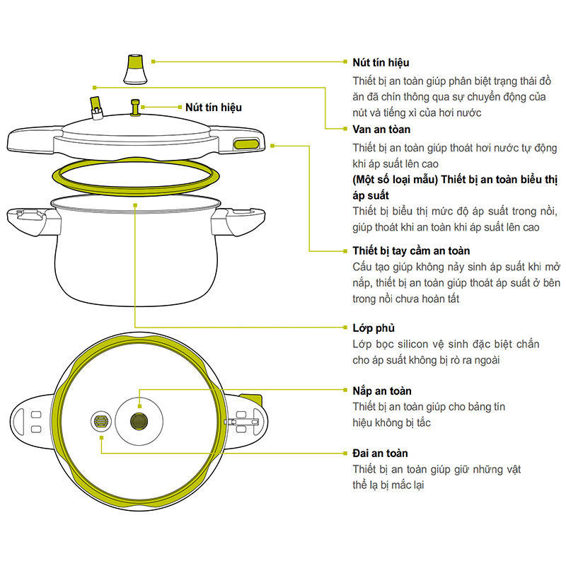 Noi-ap-suat-PN_Các-bộ-phận